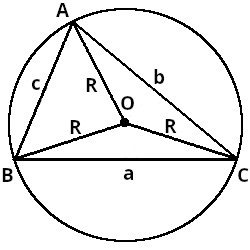 Cerchio circoscritto ad un triangolo, di raggio R