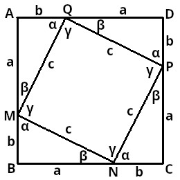 Dimostrazione del Teorema di Pitagora utilizzando il quadrato